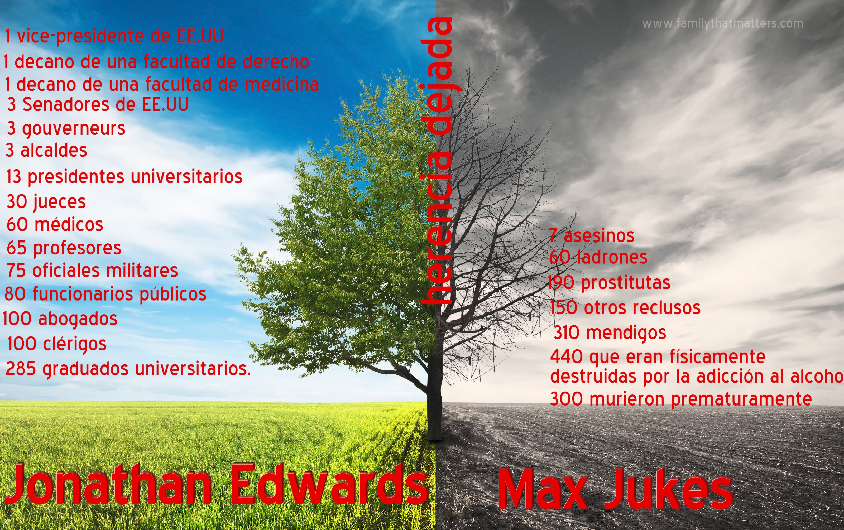 Legados multigeneracionales – La historia de Jonathan Edwards.